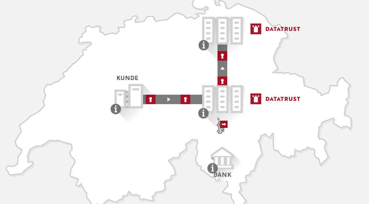 Datenhoheit mit DataTrust